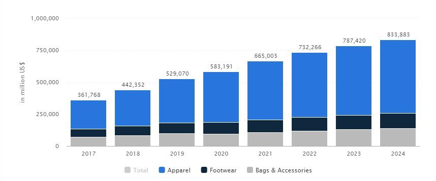 fashionstatistics